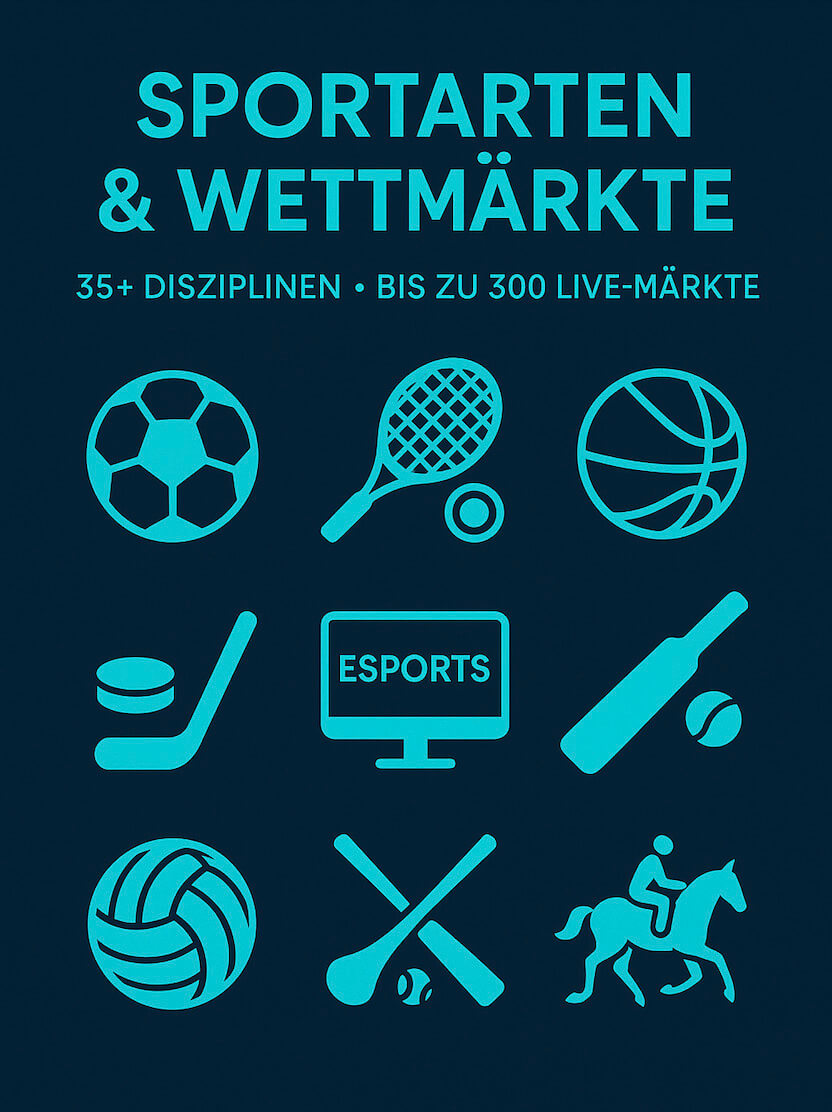 Infografik: Über 35 Sportarten – bis zu 300 Live-Märkte; Icons für Fußball, Tennis, Basketball, Hockey, E-Sports, Cricket, Volleyball, Baseball und Pferdesport